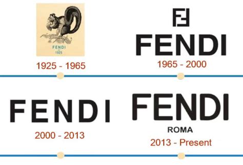 Fendi Logo and the History of the Company 